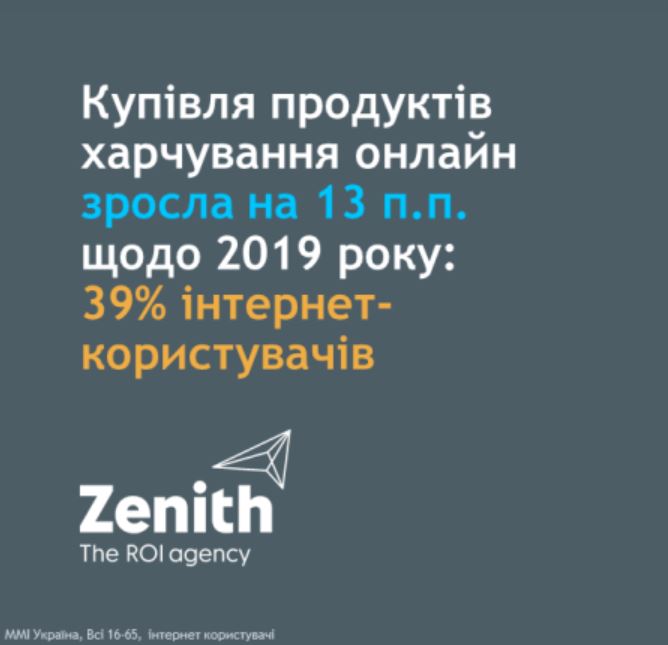 E-commerce драйвить зростання рекламних інвестицій FMCG-брендів у діджитал на 7% глобально 