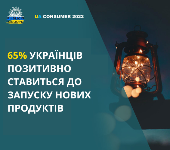 Ukrainians value social responsible brands and are positive for new product launches