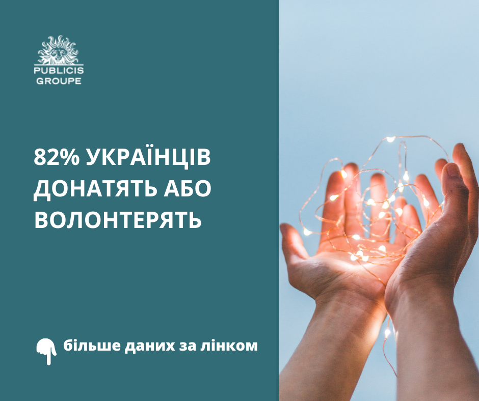 82% Urainians Donate or Volunteer – based on the data