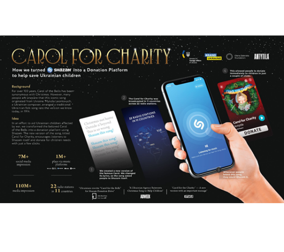 Український проект «Carol for Charity» від Saatchi & Saatchi Ukraine та Міністерства закордонних справ України почав колядувати на міжнародних рекламних фестивалях