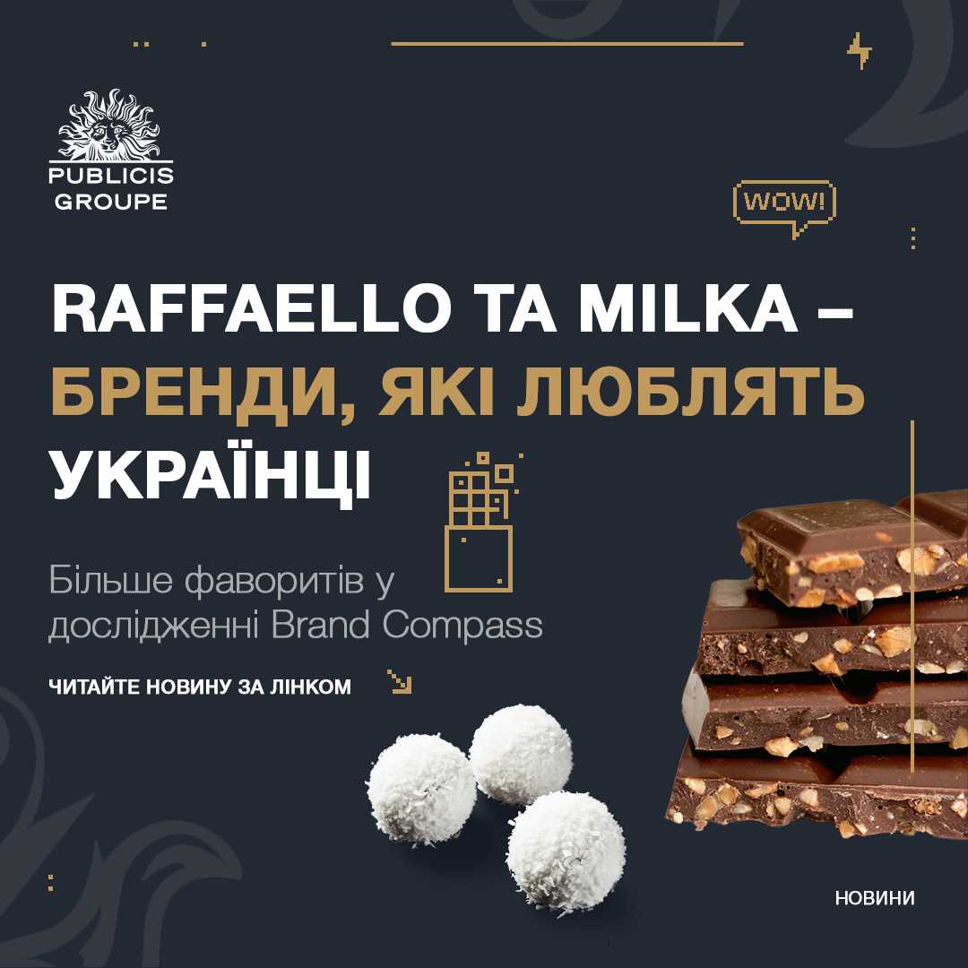 Українці назвали свої улюблені бренди: серед фаворитів солодощі – Raffaello та Milka, – деталі у тексті новини