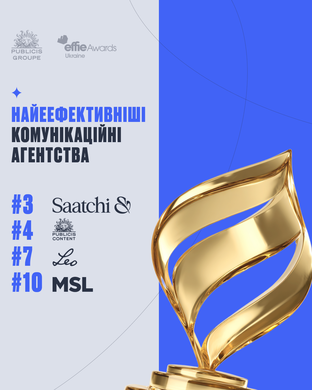 Команда Publicis Groupe Ukraine вкотре підтвердила звання найефективнішої рекламно-комунікаційної групи