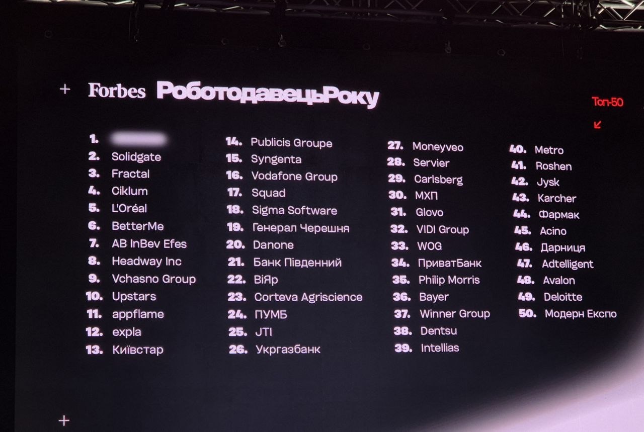 Publicis Groupe Ukraine – серед найкращих работодавців України